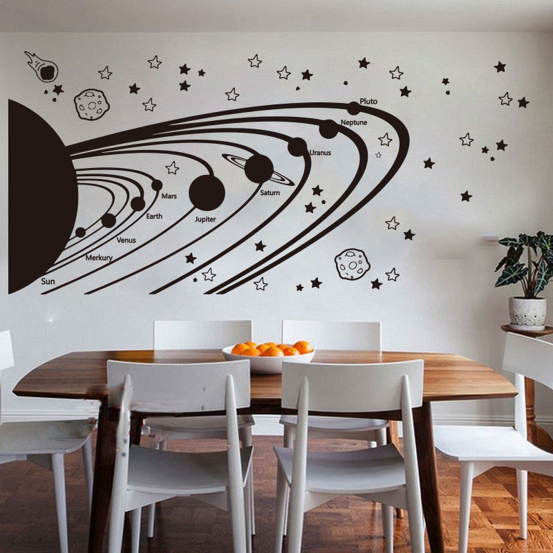 Astronomy Solar System Space W – обзор и цена Baby Nursery Modern