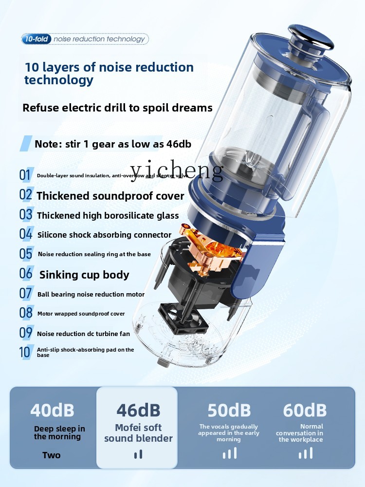 XL Quiet Blender Household Bab – обзор и цена Baby Food Processor